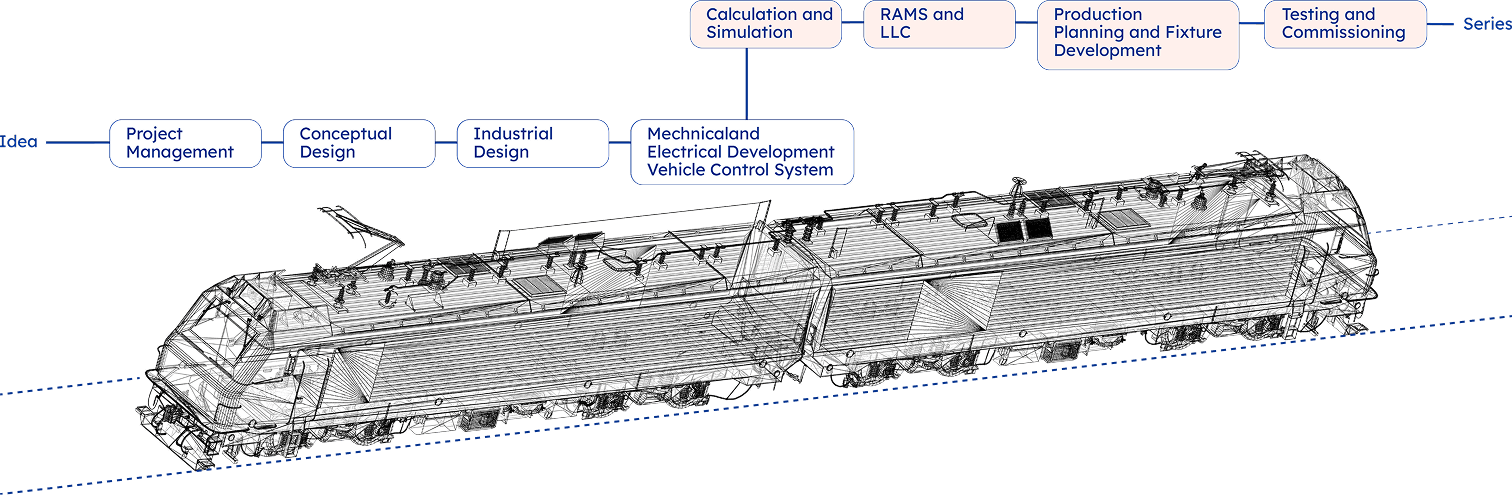 Integrated Holistic Solutions