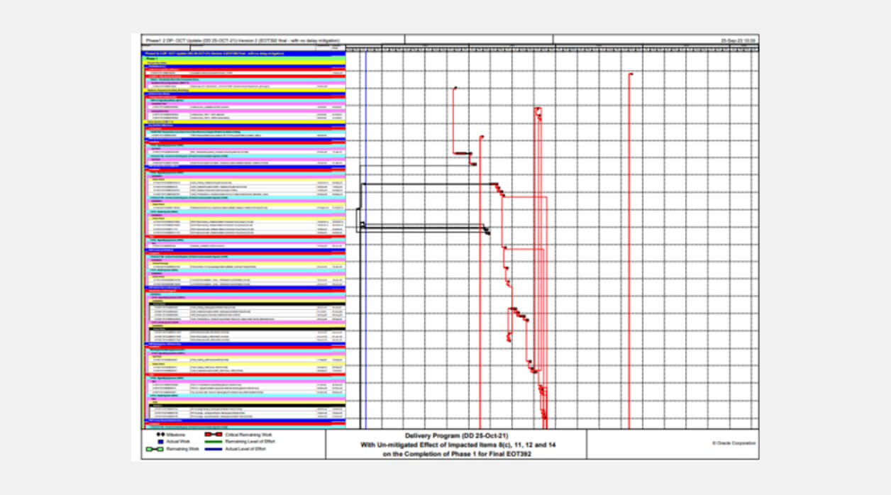 Project Planning & Control And Forensic Delay Analysis For The Sydney Metro Project