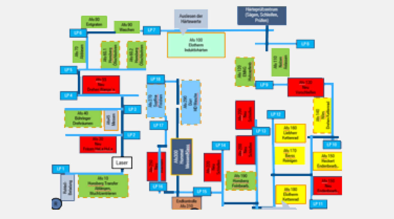 Gantry Layout for Crankshaft Machining Line